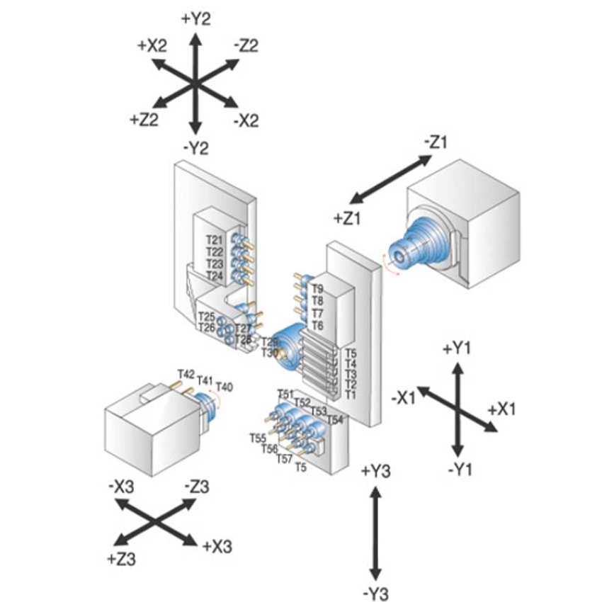 SA-XIII CNC-Langdrehmaschine